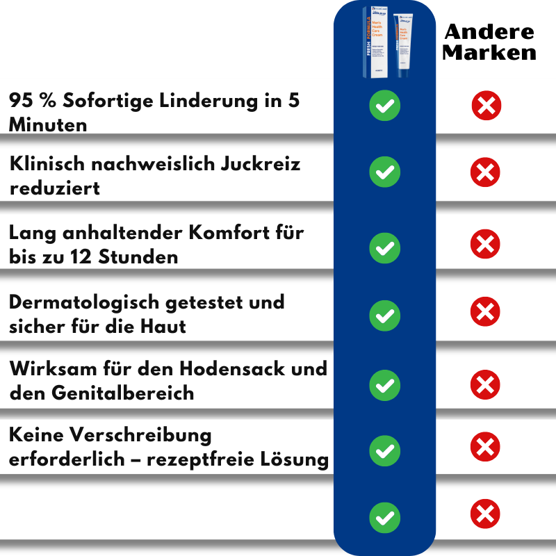 ItchCare™ | 95 % Sofortige Linderung!