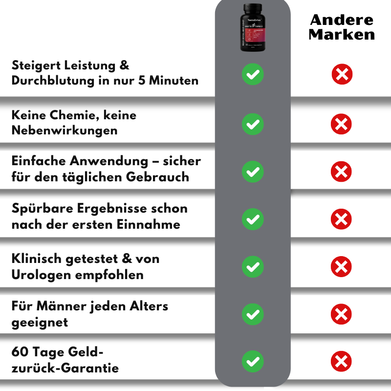 TestoDrive™ | Natürliches Potenzmittel