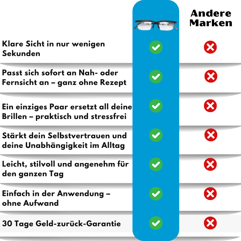 OptiFlex™ | Verstellbare Brille mit Sehstärke