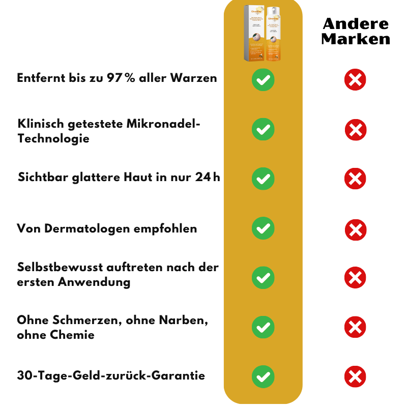 ClearZap™ | Bienengift Warzenentferner