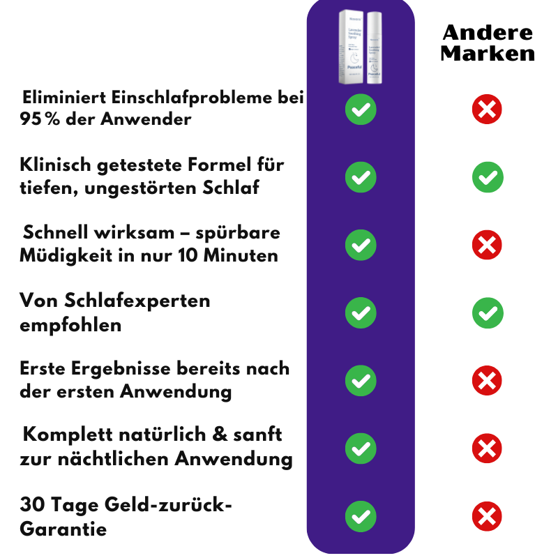 Noxora™ | Natürliches Schlafspray ohne Melatonin
