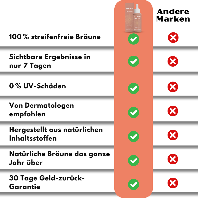 SunKiss™ | Trinkbare Sonnenbräunungstropfen
