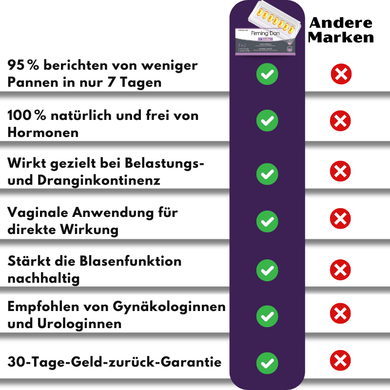 UroFlex™ | Anti-Inkontinenz Kapseln