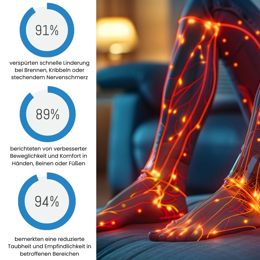 NeuroEase™ | Neuropathie Nerven Linderungscreme