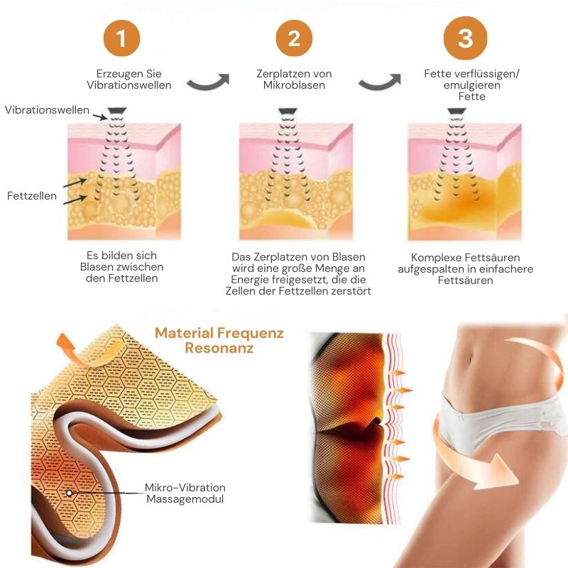 SchlankFlex™ | Mikro-Vibrationsmassage-Modul Ice Silk Ion Fiber Repair Shaping Shorts