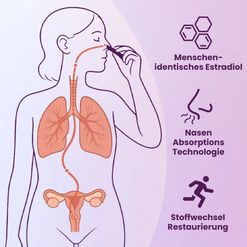 HormoSlim™ | Estradiol Nasale Inhalations-Stick
