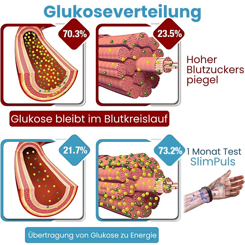 SlimPuls™ | Ultraschall-Detox-Armband für Fettverbrennung & Blutzuckerregulation