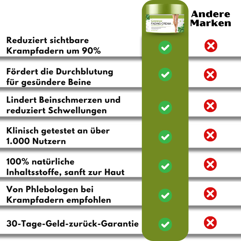 VeinCare™ | Krampfadern-Creme