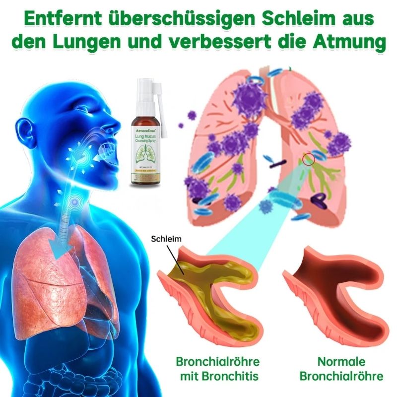 AtmeneEase™ | Lungen-Schleimreiniger Spray