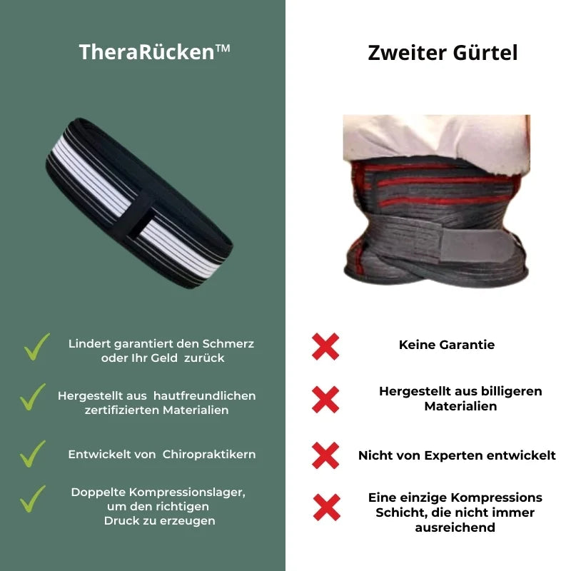 TheraRücken™ | Fortschrittlicher Rückenstützgürtel