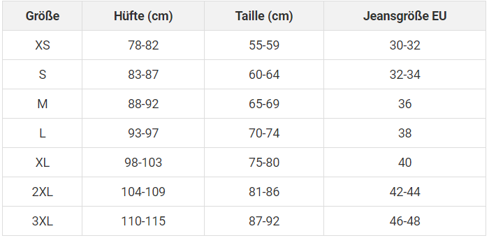 FlowSicher™ | Periodenunterwäsche