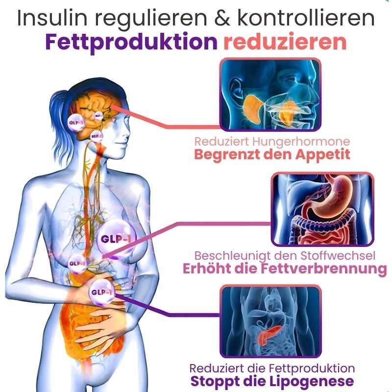 SlimShot™ | Abnehmtropfen