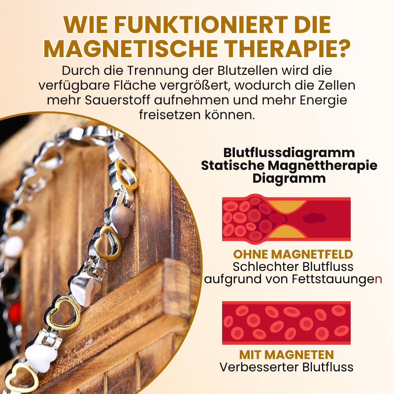 Healora™ | Gesundheitsarmband