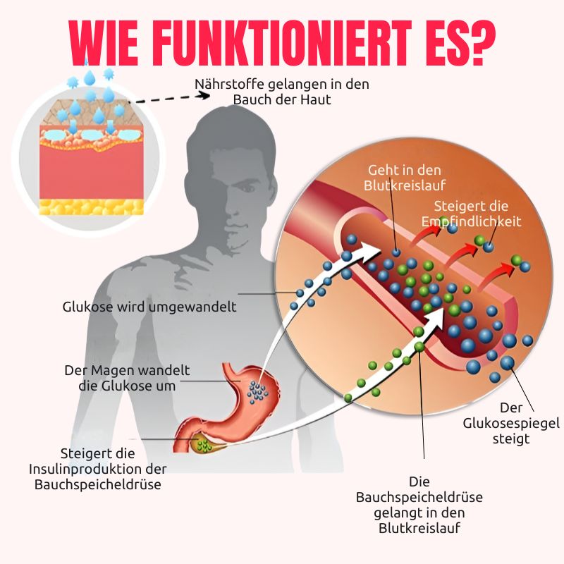 GlucoEase™ | Massageöl für Diabetiker