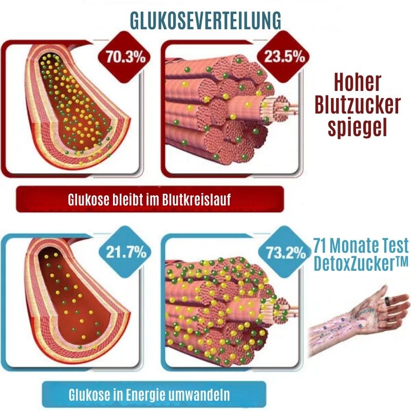 DetoxZucker™ | Ultraschall-Fettentfernung - Smart-Ring zur zuckerausgleichenden Detox-Behandlung