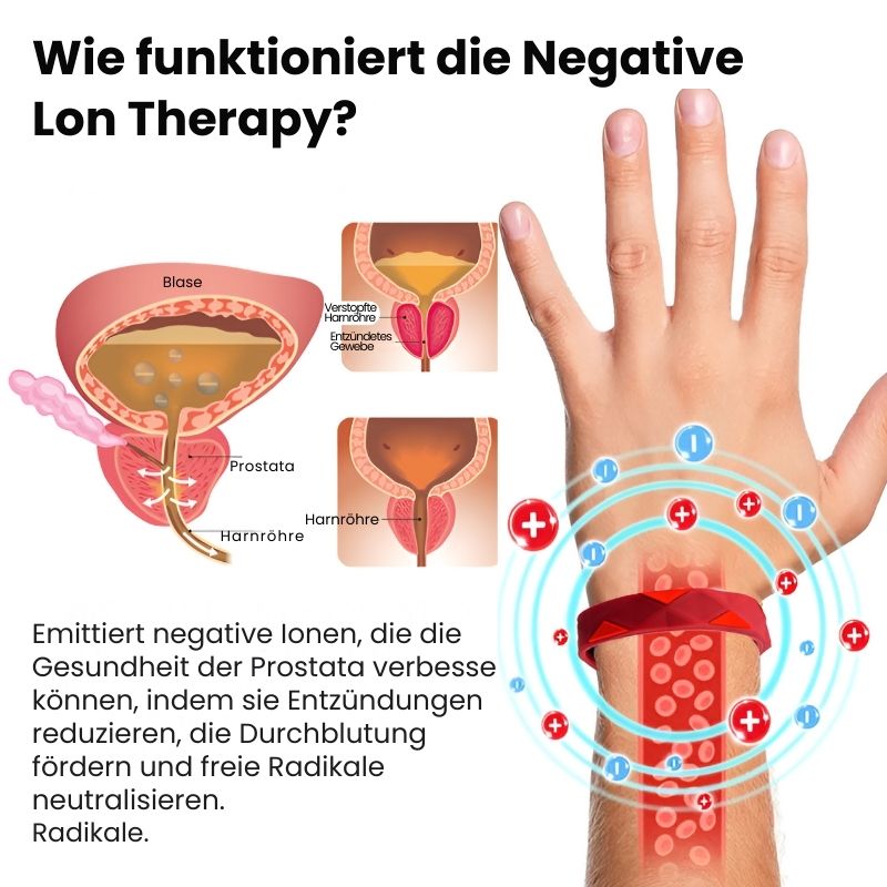 ProstataKur™ | Iontherapie Prostata-Linderungsband