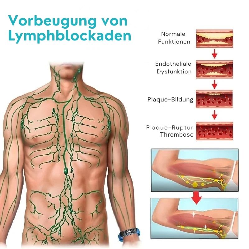CelluKlar™ | Ultraschall-Bänder zur Cellulite-Entfernung und Entgiftung