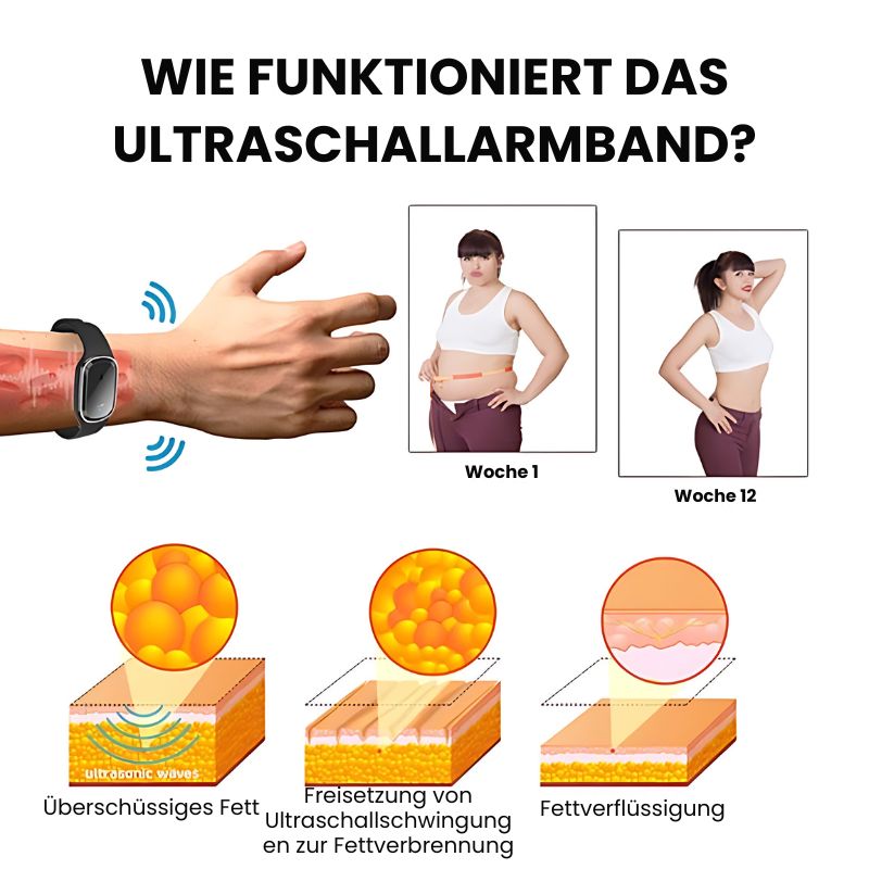 SchlankBand™ | Ultraschall Ultra-Tech Körperformungs-Armband