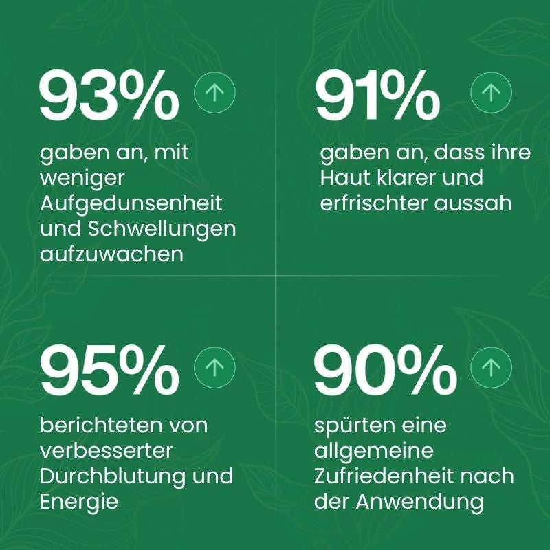Lymphoria™ | Wellness-Tropfen für die Lymphdrainage