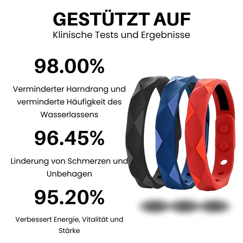 ProstataKur™ | Iontherapie Prostata-Linderungsband