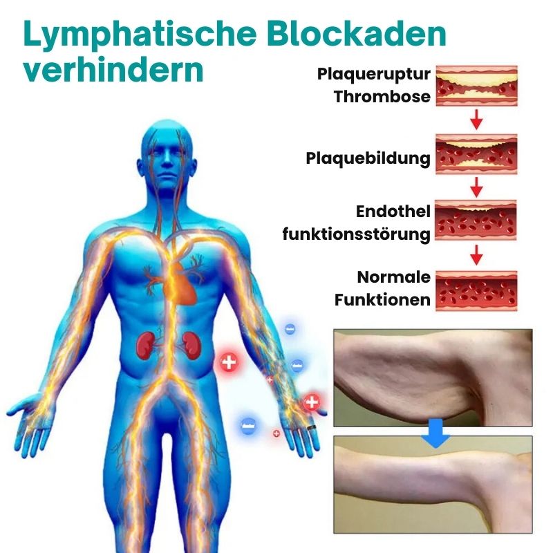 DetoxZucker™ | Ultraschall-Fettentfernung - Smart-Ring zur zuckerausgleichenden Detox-Behandlung