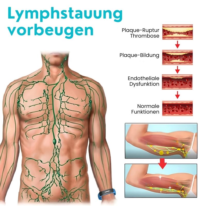 KörperformerBand™ | Ultraschall-Körperform-Armband