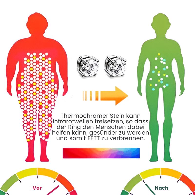 DetoxOhrringe™ | Lymphvity Magnetherapie Germanium Ohrringe