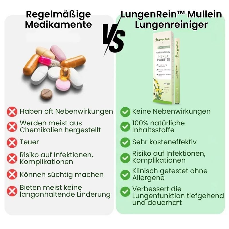LungenRein™ | Atemklar Inhalator