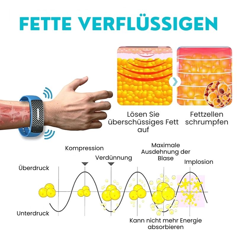 KörperformerBand™ | Ultraschall-Körperform-Armband