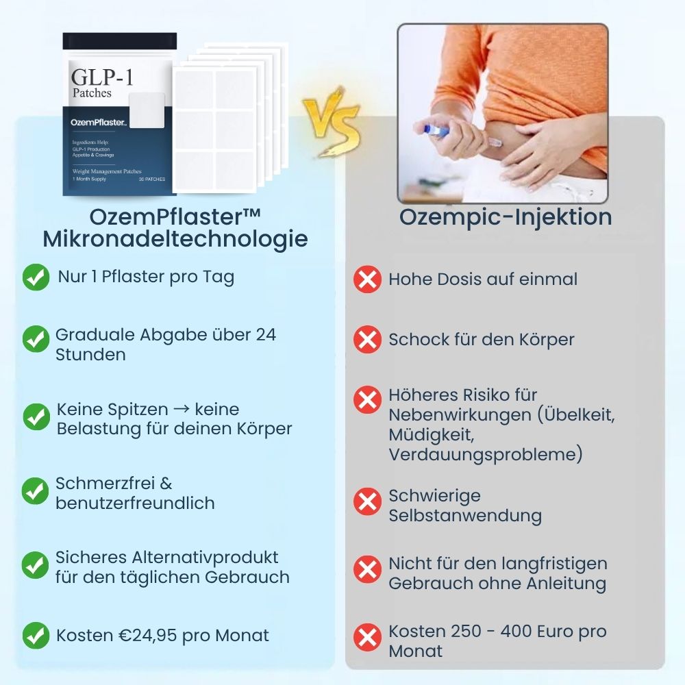 OzemPflaster™ | Natürliche Gewichtsreduktion Pflaster