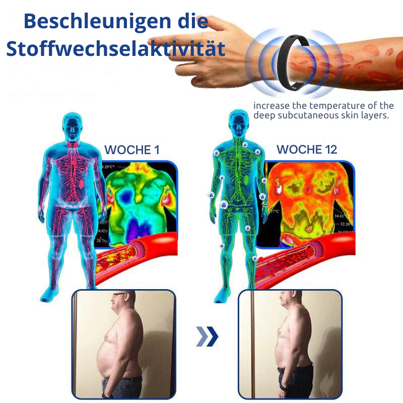 NervenArmband™ | Verabschieden sich von chronischen Nervenschmerzen in nur 7 Tagen!