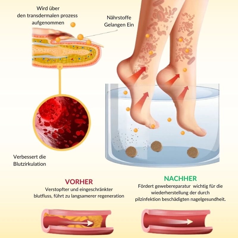 PilzFrei™ | Bienengift-Nagelpilz-Fußpflege einweichen