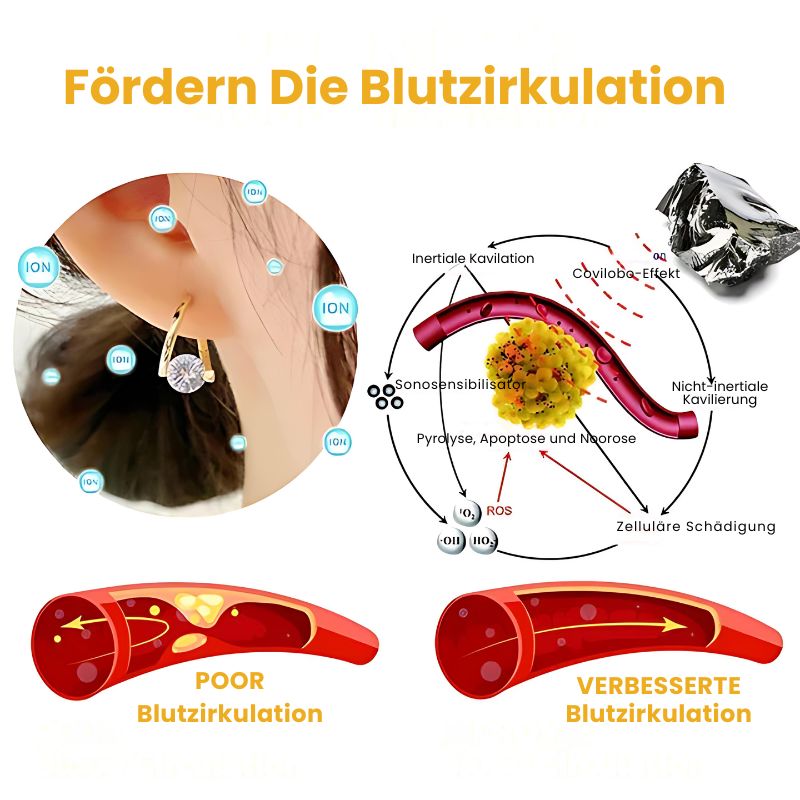 DetoxOhrringe™ | Lymphvity Magnetherapie Germanium Ohrringe