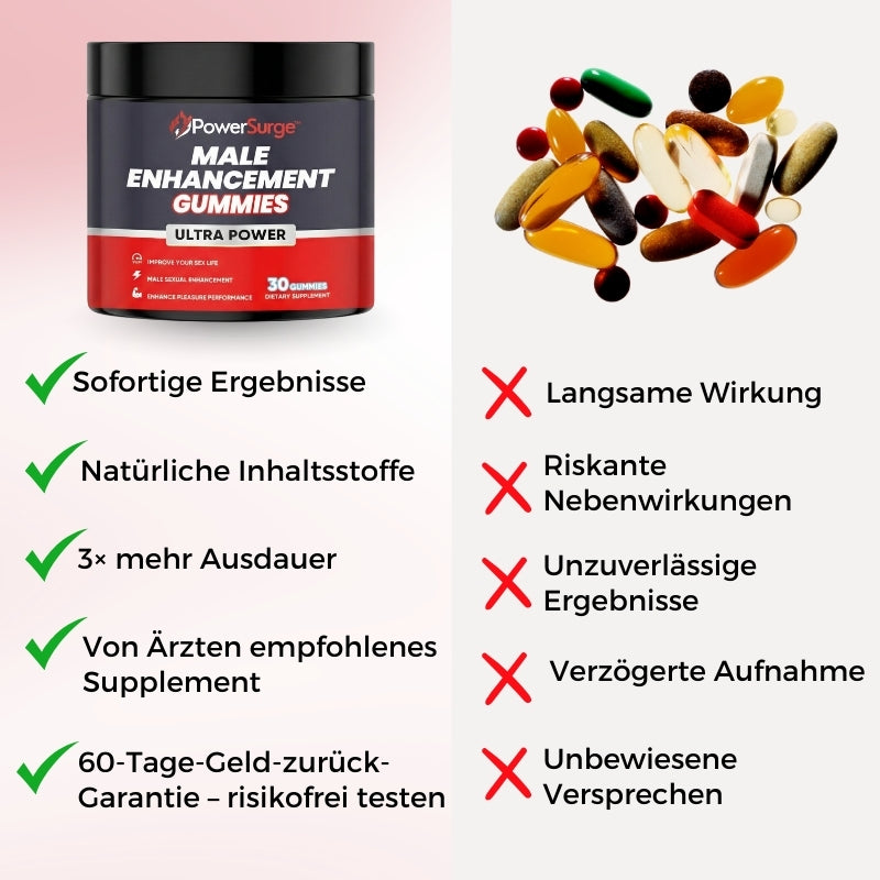 PowerSurge™ | Männer-Potenz-Gummis