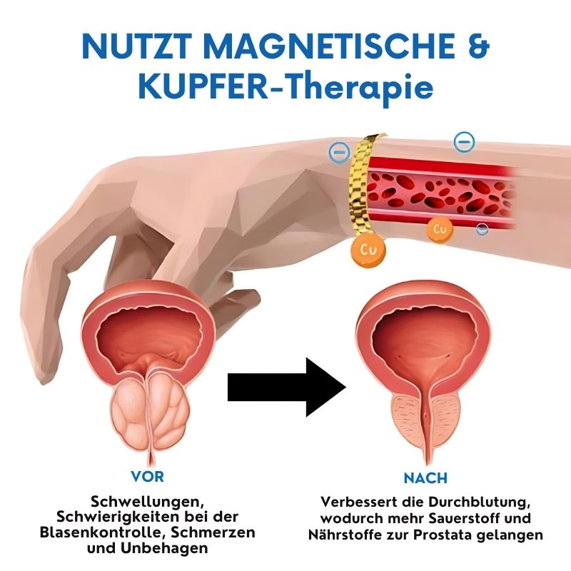 ProstataBand™ | Magnetisches Kupfer Prostata Band