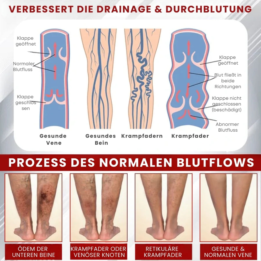 FluidRelief™ | Rote-Weinrebe Ödem Gel
