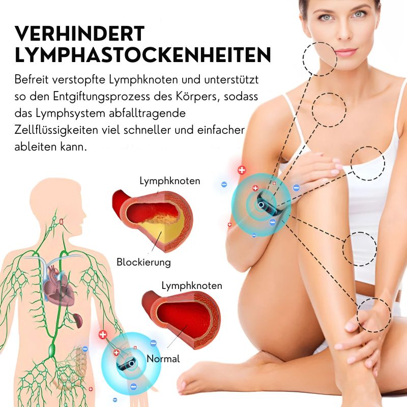 EntgiftBand™ | Fettverbrennungs- und Entgiftungsarmband - Energieausgleich