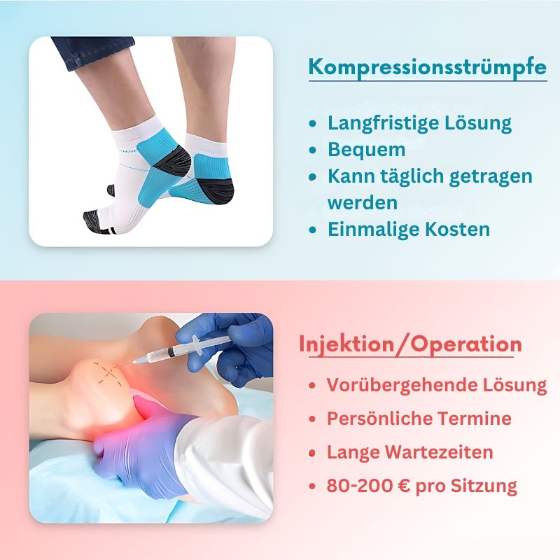 OrthoSocken™ | Orthopädische Kompressionssocken für den täglichen Gebrauch