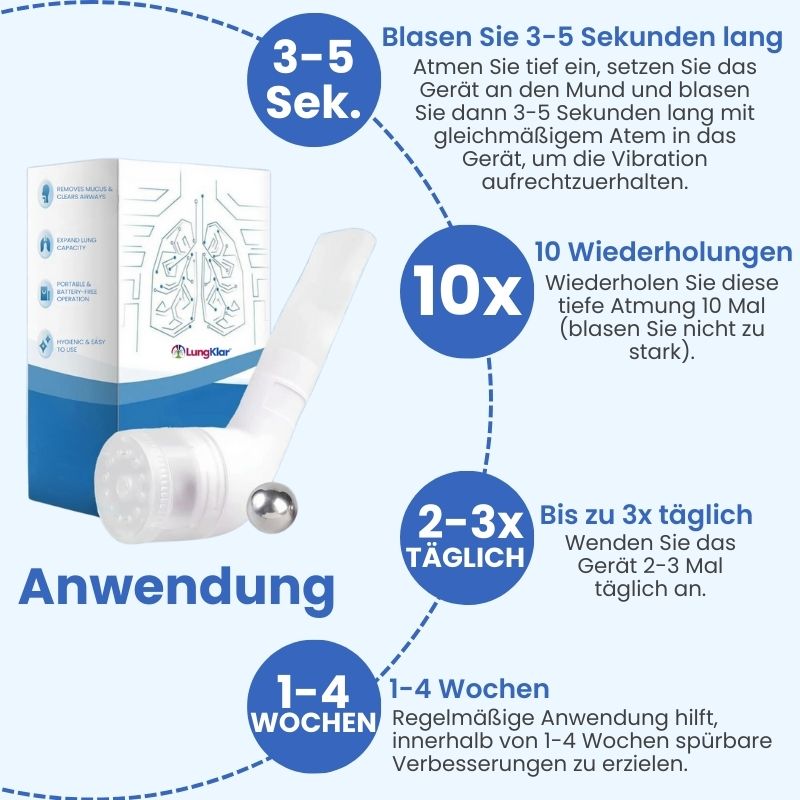LungKlar™ | Schleimentferner für die Lunge