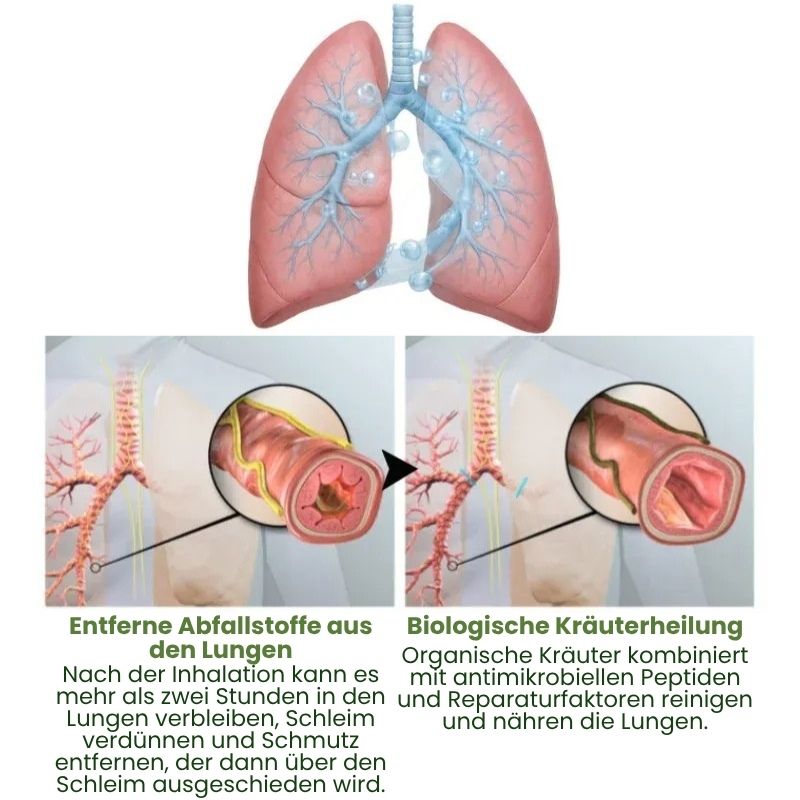 LungenRein™ | Atemklar Inhalator
