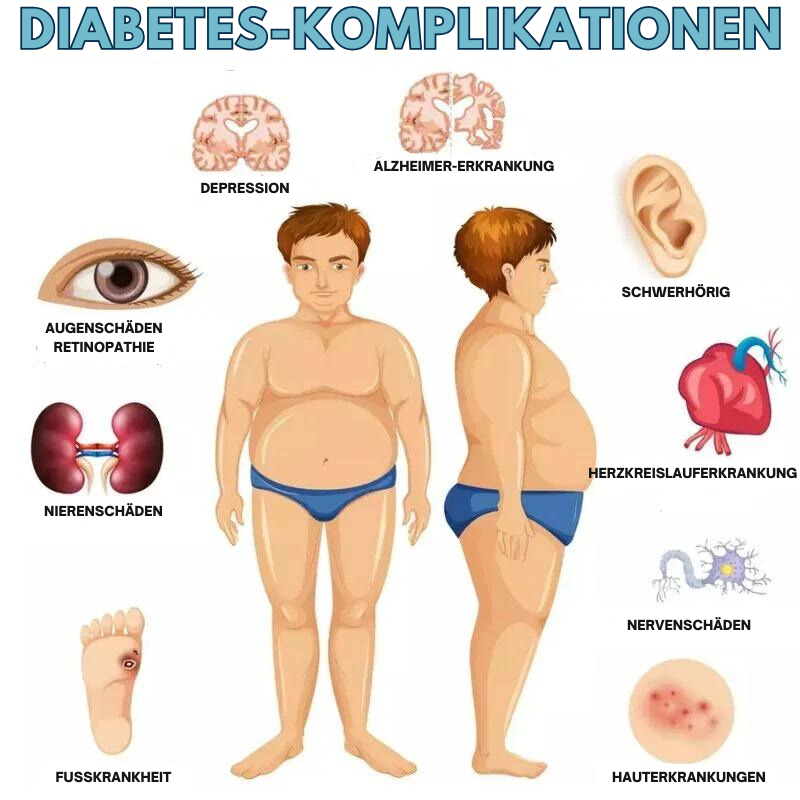 ZuckerPflaster™ | Besiege Diabetes, stabilisiere deinen Zuckerspiegel in nur einer Anwendung!