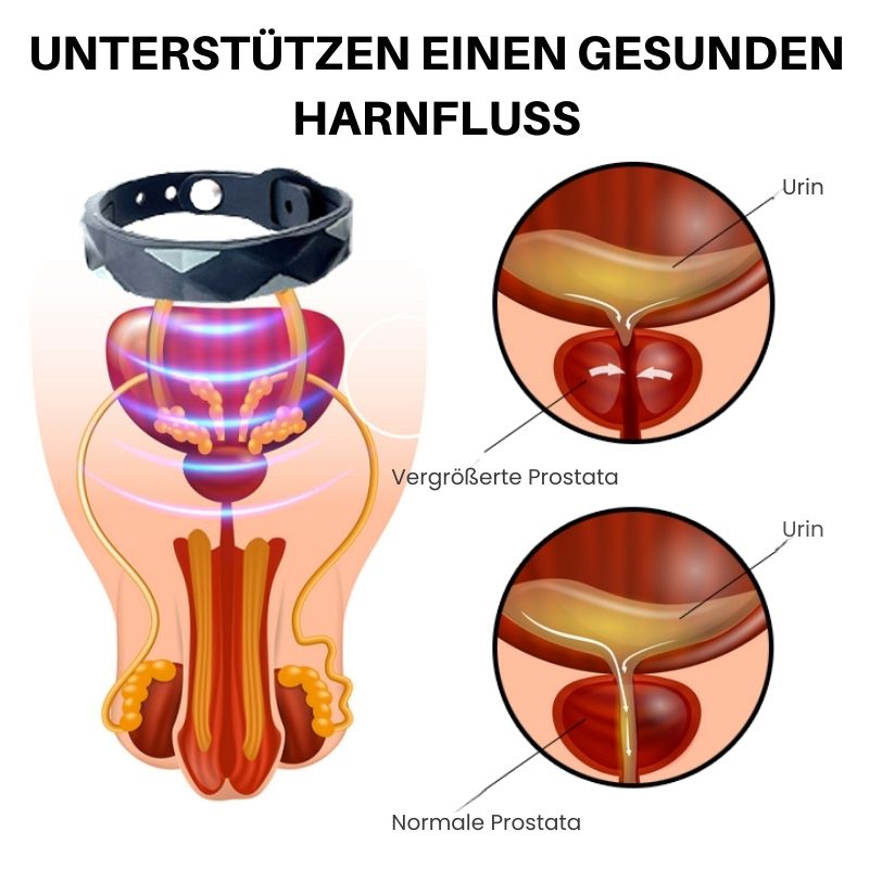 ProstataKur™ | Iontherapie Prostata-Linderungsband