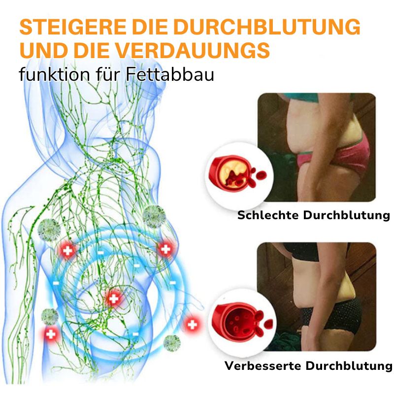 FettblastPro™ | Figurformende Shorts mit Lifting-Effekt