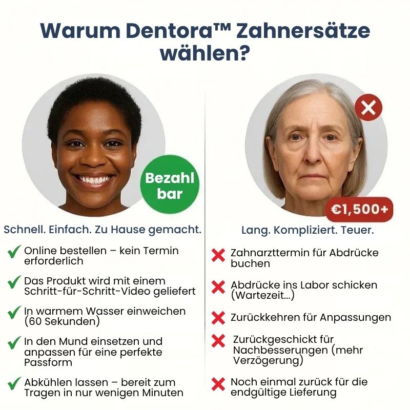 Dentora™ | Sofort-Zahnersatz