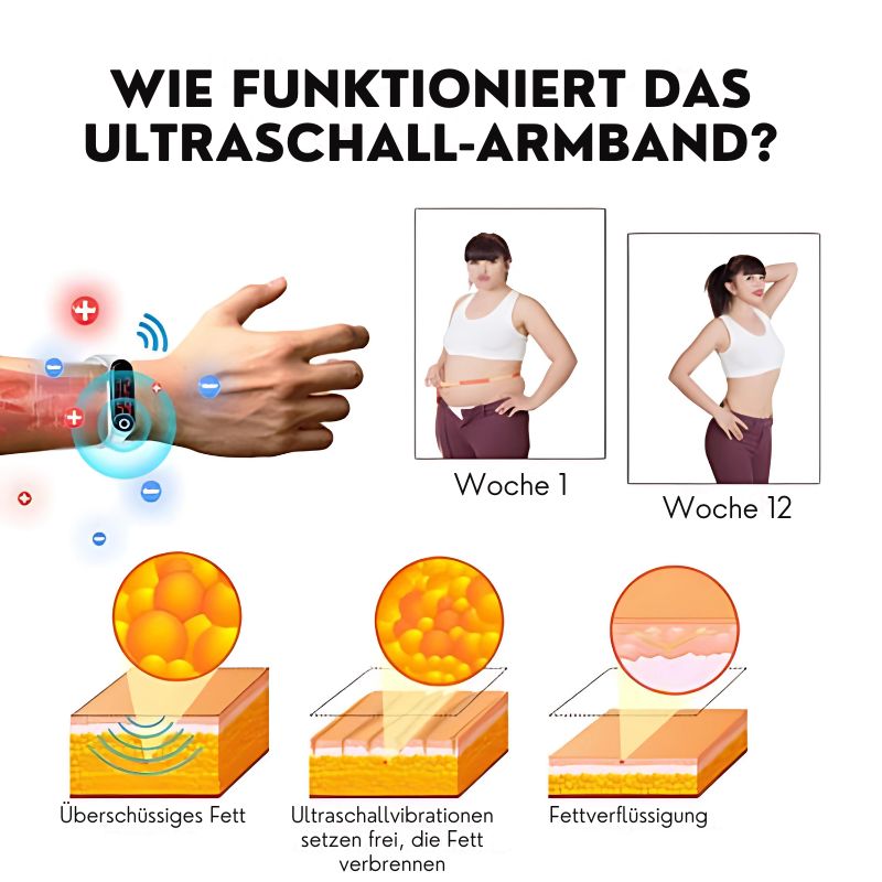 EntgiftBand™ | Fettverbrennungs- und Entgiftungsarmband - Energieausgleich