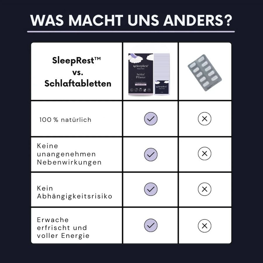 SleepRest™ | Natürliche Schlafunterstützungs-Pflaster