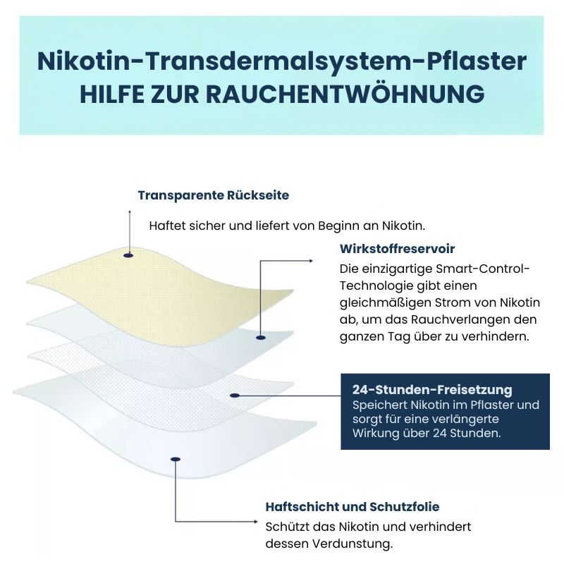 RauchEnd™ | Hautpflaster zur Rauchentwöhnung