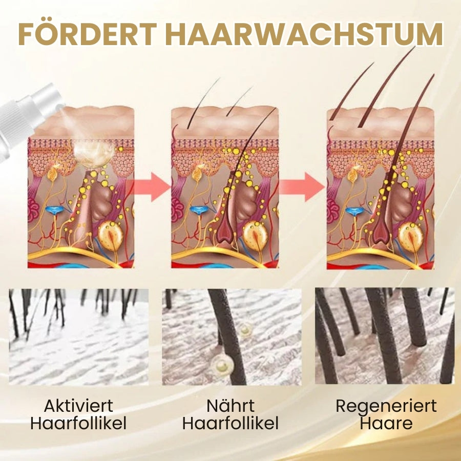 HaarKraft™ | Haarserum gegen Haarausfal