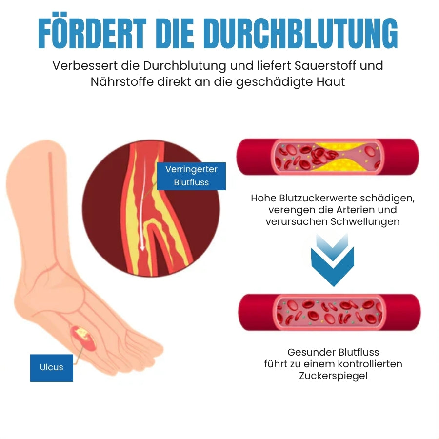 DiaCure™ | VenHeal Bienengift Diabetische Wundspray