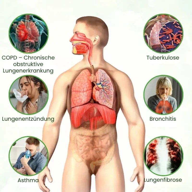 LungenRein™ | Atemklar Inhalator